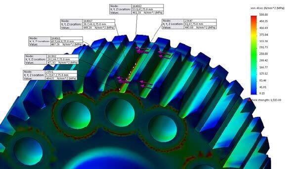 Finite Element Analysis of a pinion gear reveals critical stresses in the root and rim of a gear