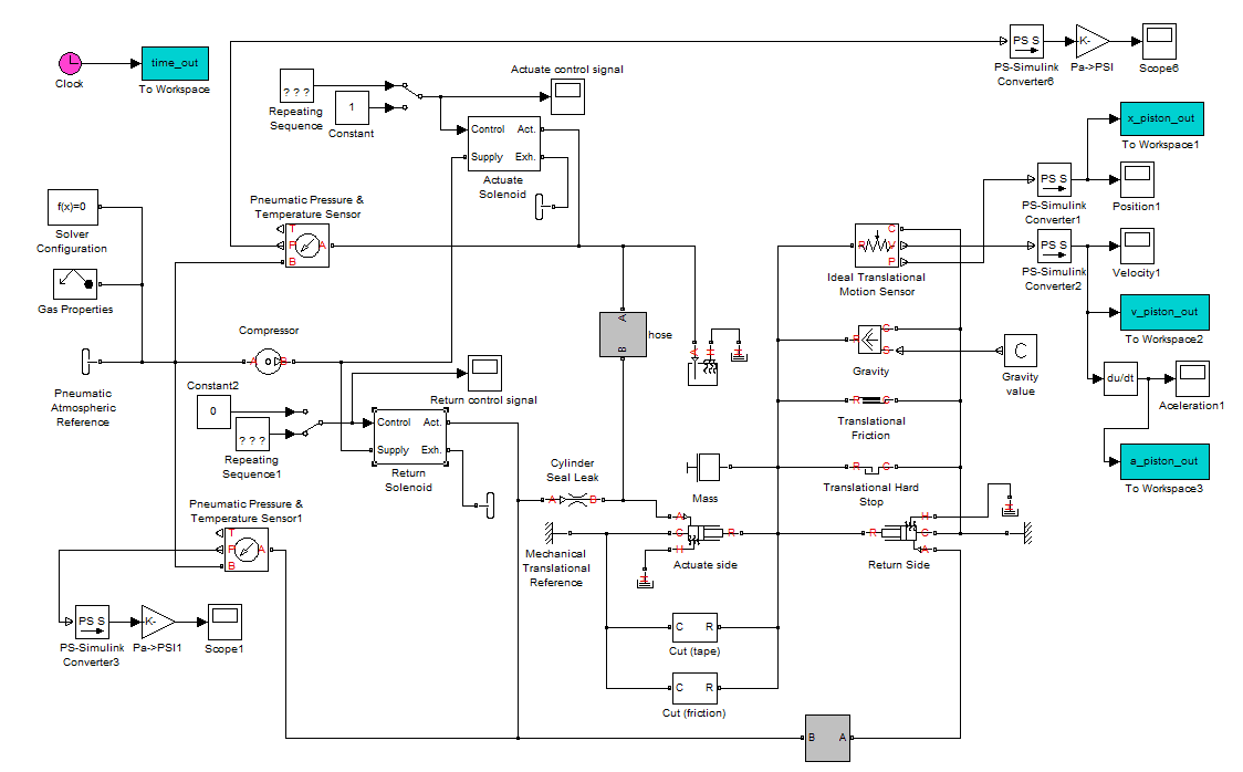 System Design Block Diagram
