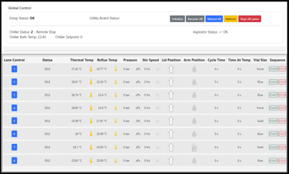 A web based GUI for an automated system