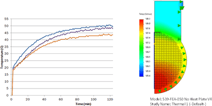 Thermal FEA to optimize cooling of an electromagnetic coil assembly for a machine design
