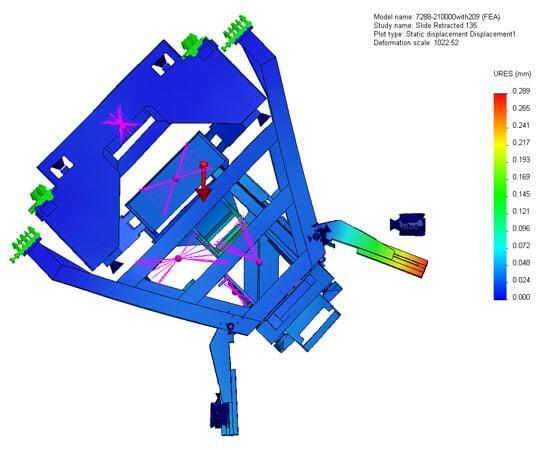 Finite Element Analysis of a Proton Therapy Nozzle with imaging panels