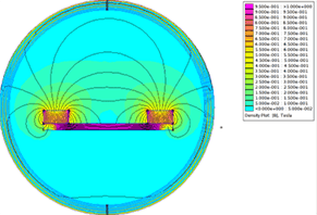 Electromagnetic analysis to optimize magnetic feilds