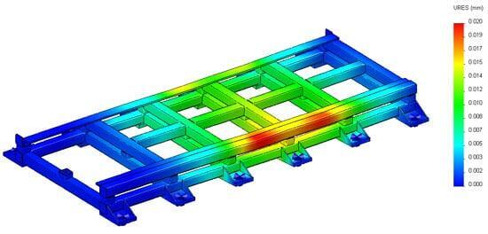Finite Element Analysis for Machine Tool Bases and Frames