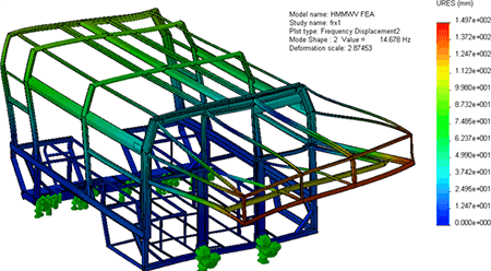 Finite Element Analysis to predict vibration in an Automotive Frame