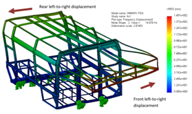 Finite Element Analysis to predict displacement in an Automotive Frame