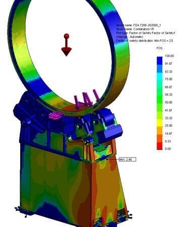Finite Element analysis for large rolling elements