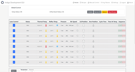Design and Development of custom GUI for machine control