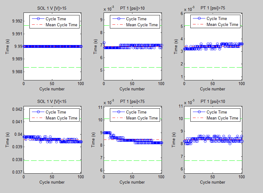 Engineering for custom test systems and data collection